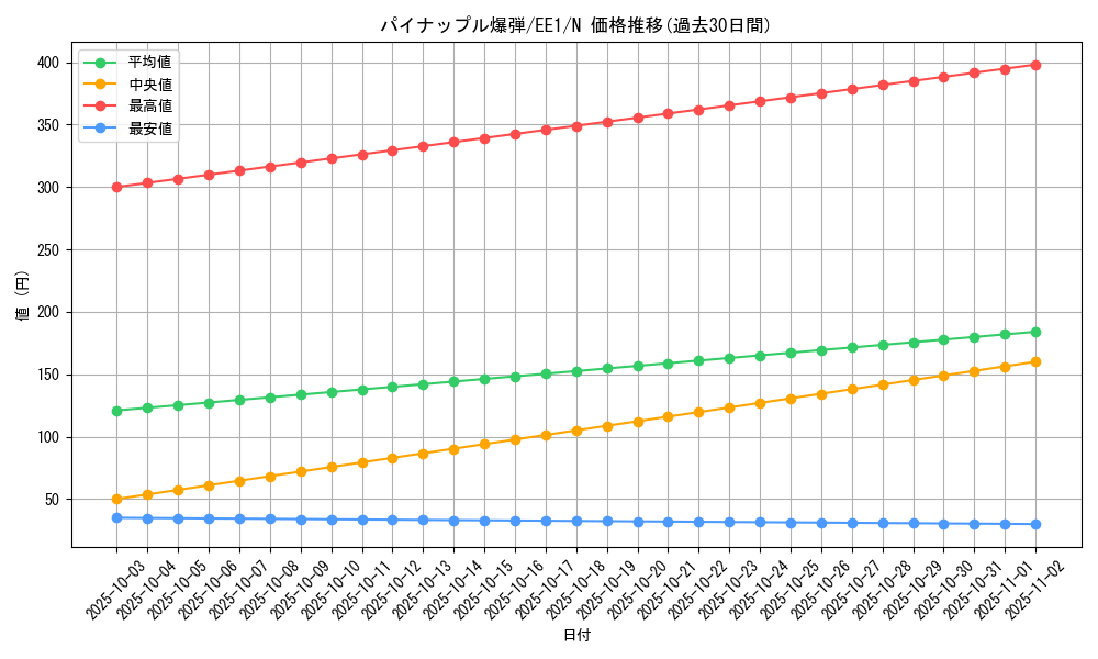card_12217_series_29932_rarity_1_graph