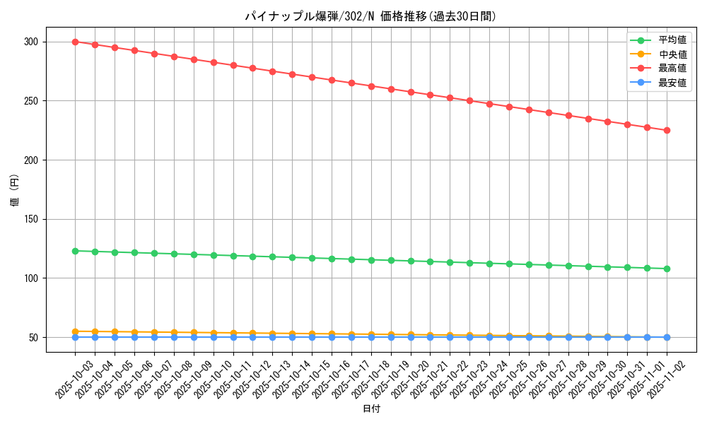 card_12217_series_30506_rarity_1_graph