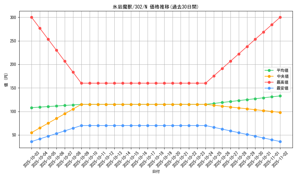 card_12218_series_30506_rarity_1_graph