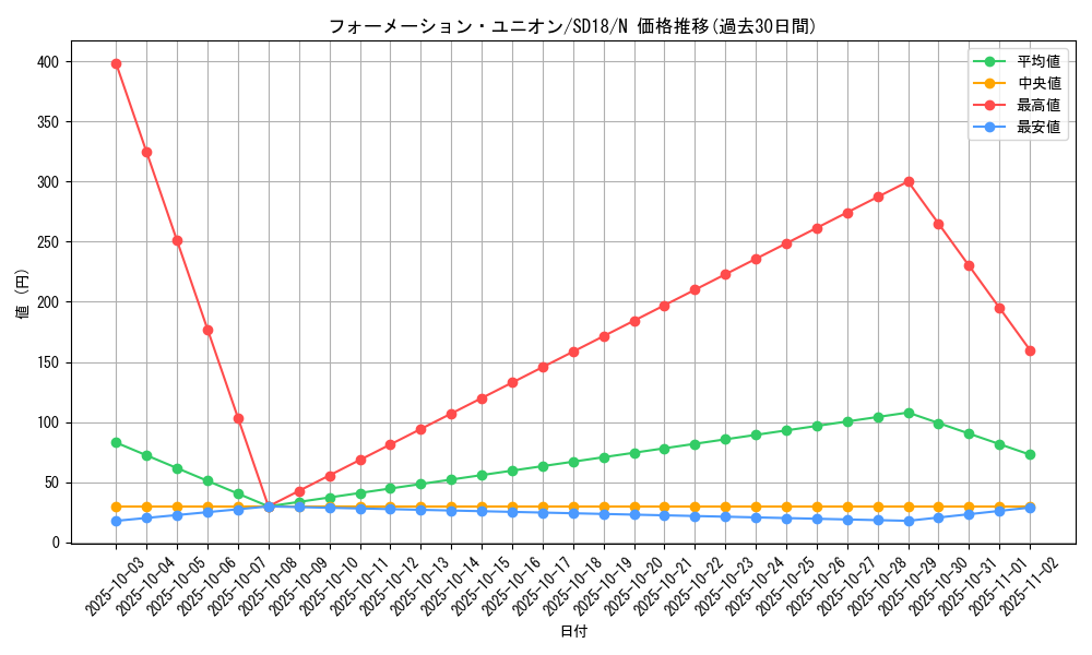 card_12219_series_21600_rarity_1_graph