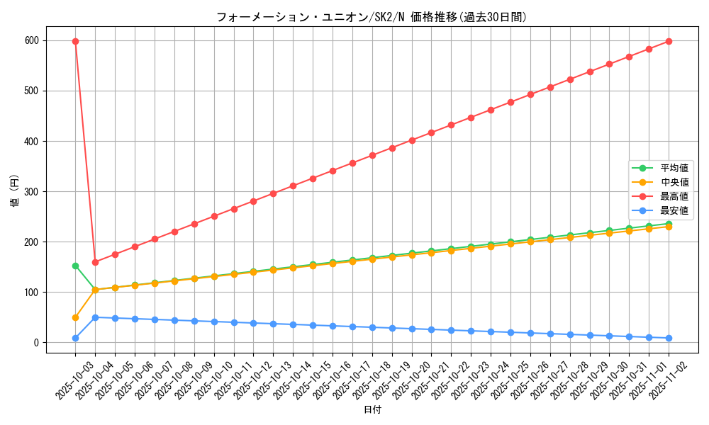 card_12219_series_29192_rarity_1_graph