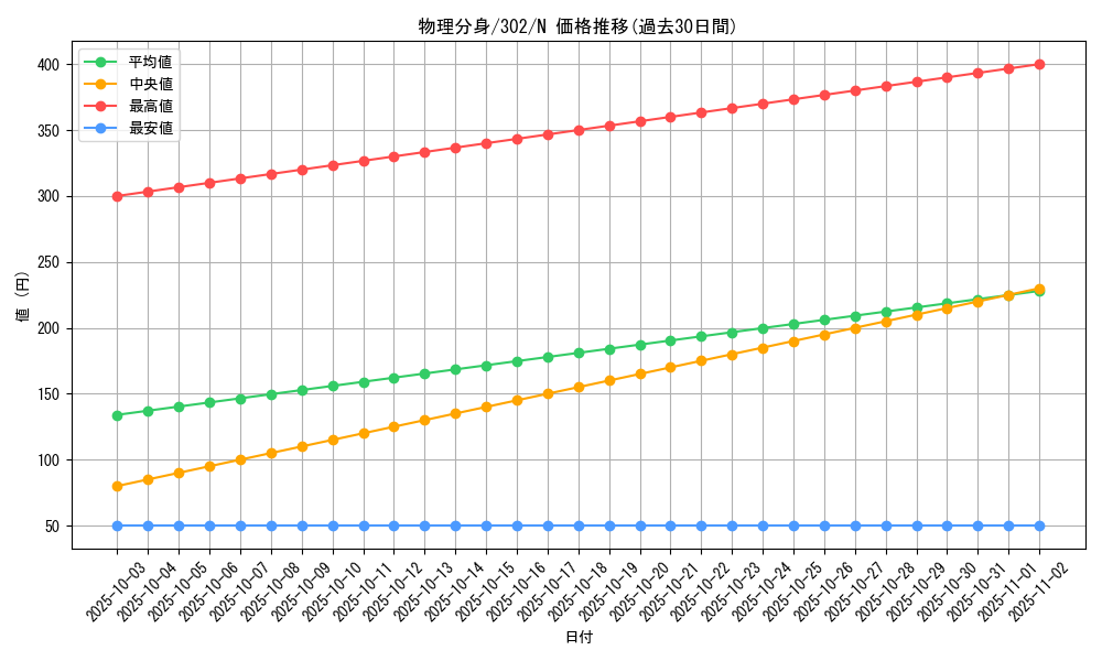 card_12220_series_30506_rarity_1_graph