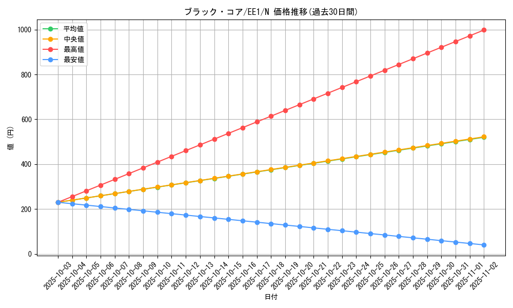 card_12221_series_29932_rarity_1_graph