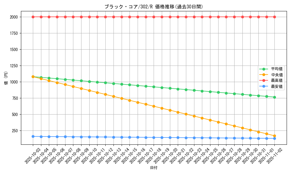 card_12221_series_30506_rarity_62_graph