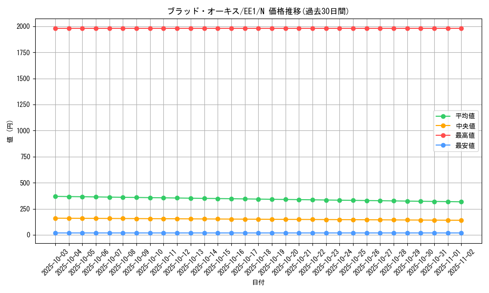 card_12222_series_29932_rarity_1_graph