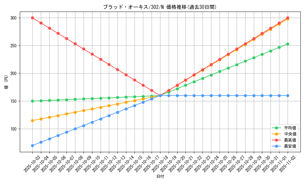 card_12222_series_30506_rarity_1_graph