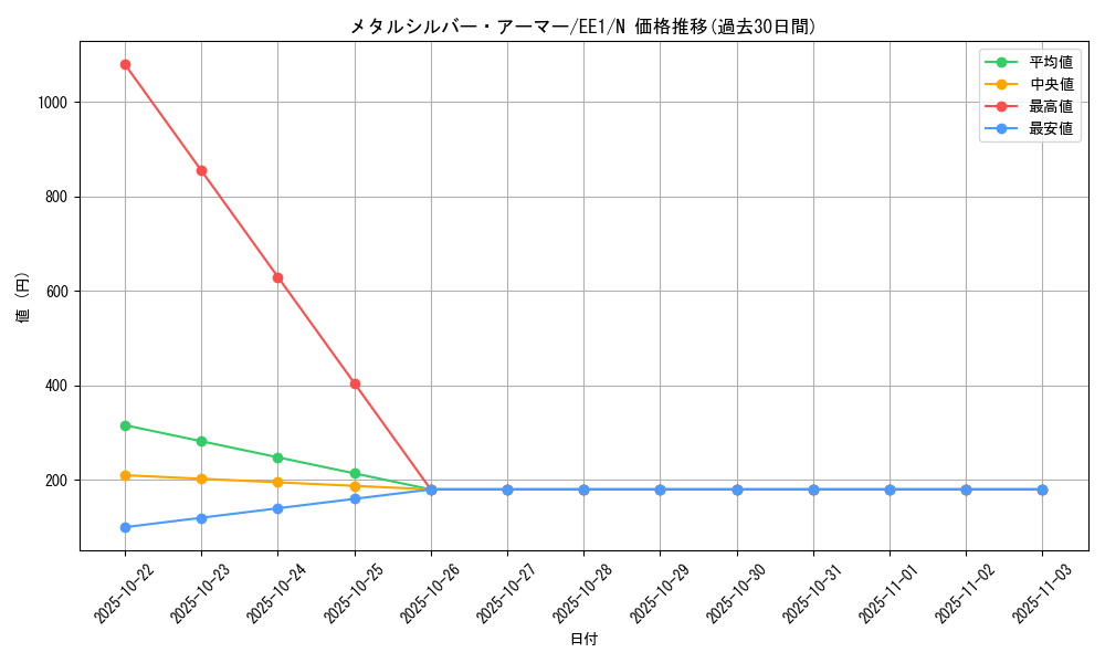 card_12224_series_29932_rarity_1_graph