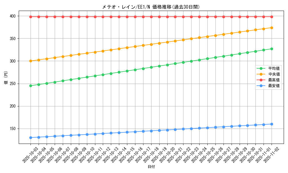 card_12225_series_29932_rarity_1_graph