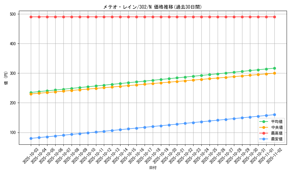 card_12225_series_30506_rarity_1_graph