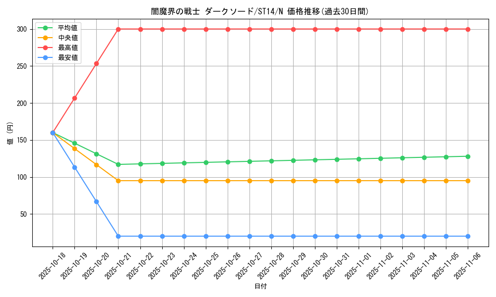 card_12226_series_16752_rarity_1_graph