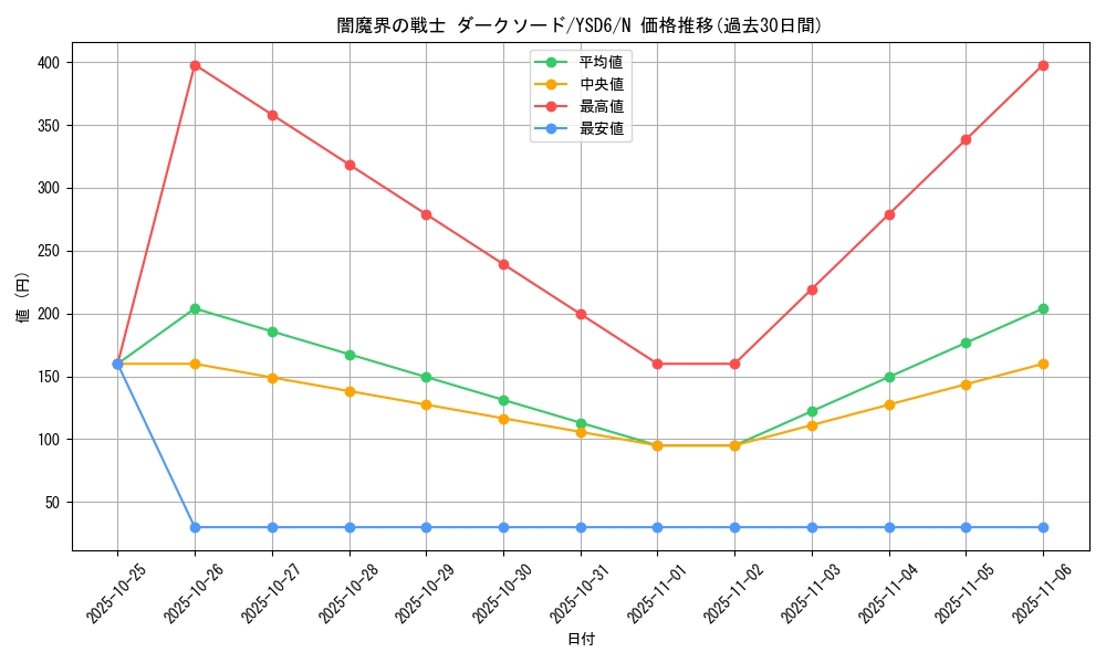 card_12226_series_20026_rarity_1_graph