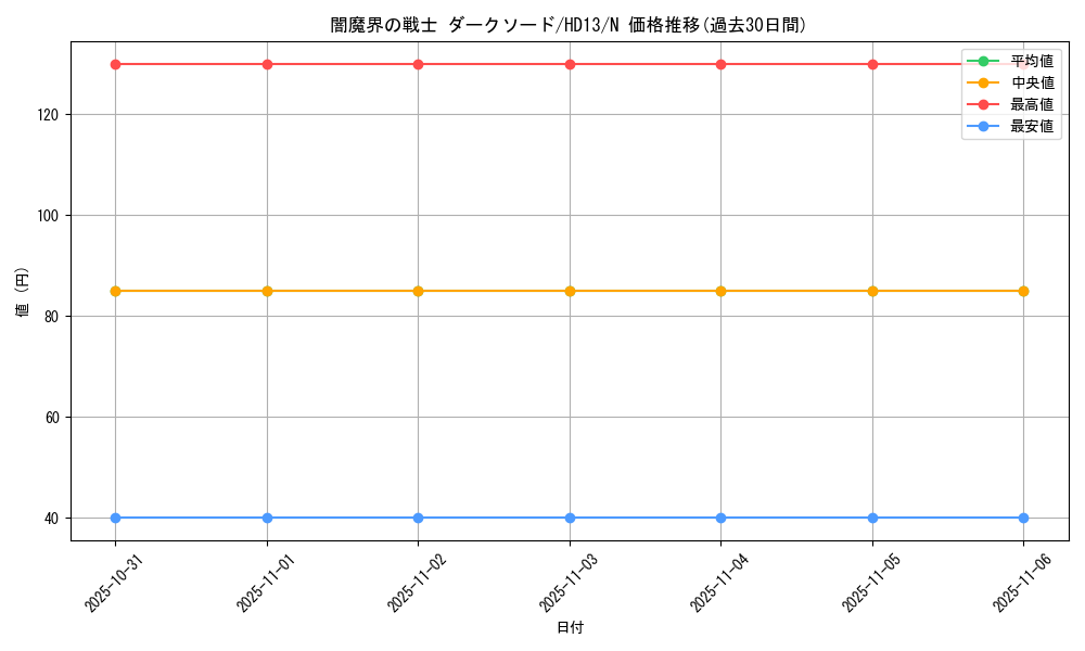 card_12226_series_25225_rarity_1_graph