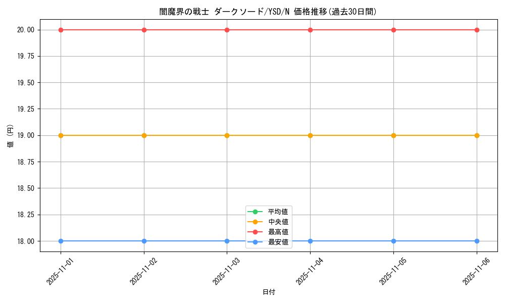 card_12226_series_27211_rarity_1_graph