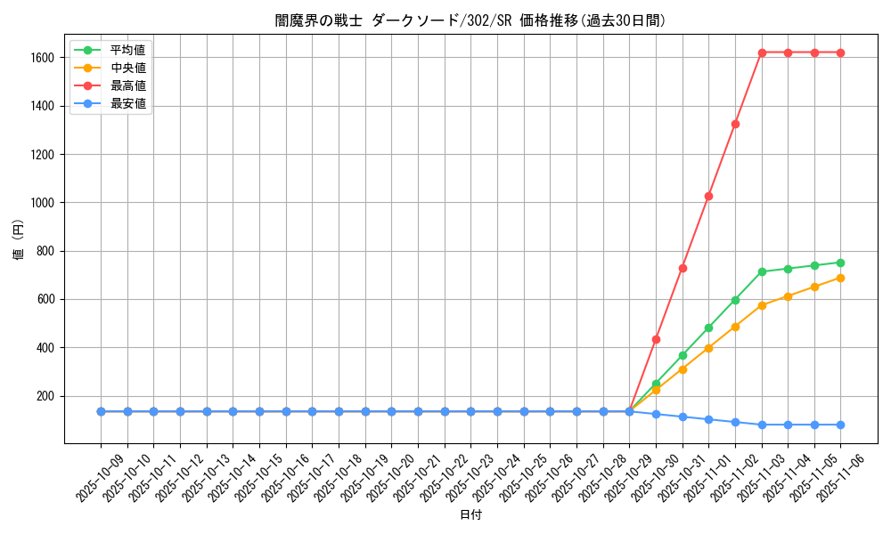 card_12226_series_30506_rarity_3_graph