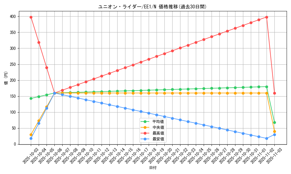 card_12227_series_29932_rarity_1_graph