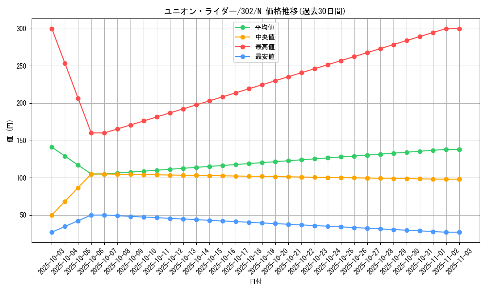 card_12227_series_30506_rarity_1_graph