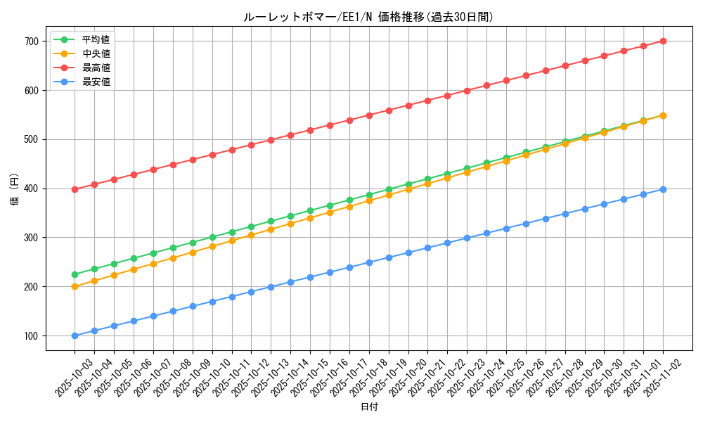 card_12228_series_29932_rarity_1_graph