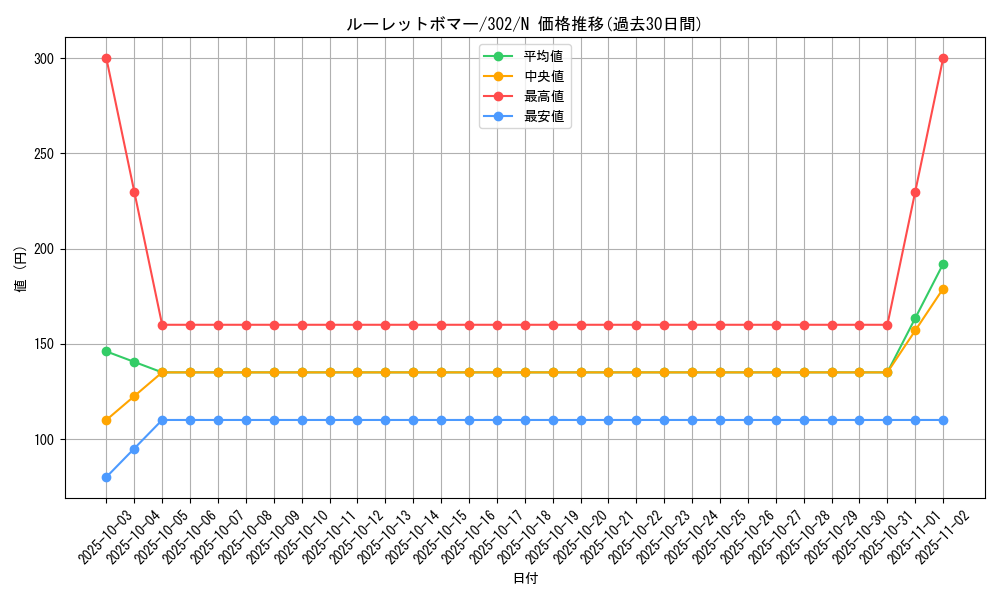 card_12228_series_30506_rarity_1_graph