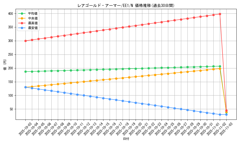 card_12229_series_29932_rarity_1_graph