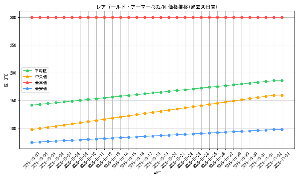 card_12229_series_30506_rarity_1_graph