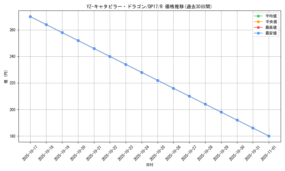 card_12230_series_13356_rarity_62_graph