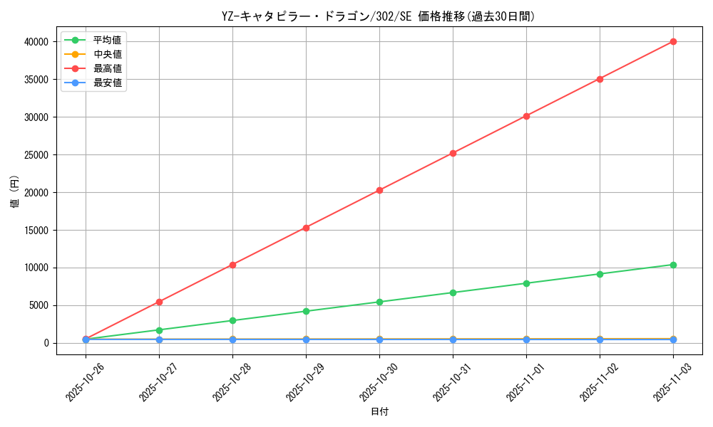 card_12230_series_30506_rarity_5_graph