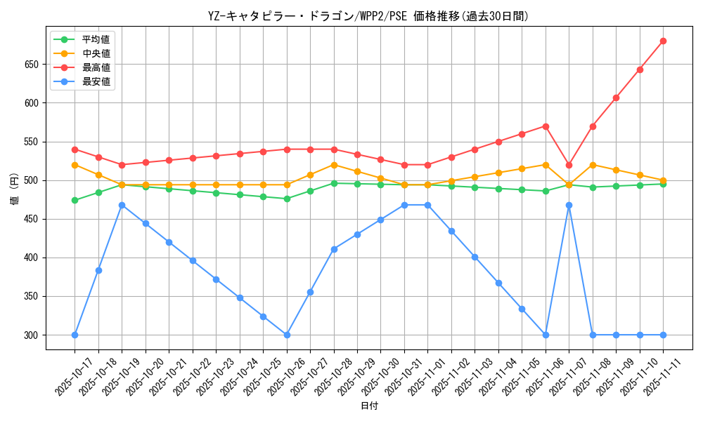 card_12230_series_5000_rarity_8_graph