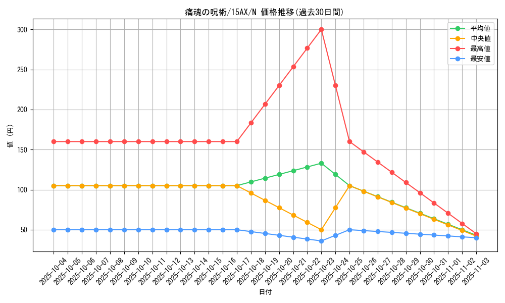 card_12232_series_15486_rarity_1_graph