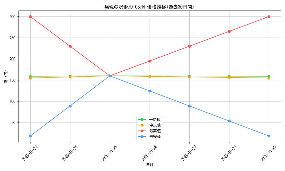 card_12232_series_22560_rarity_1_graph