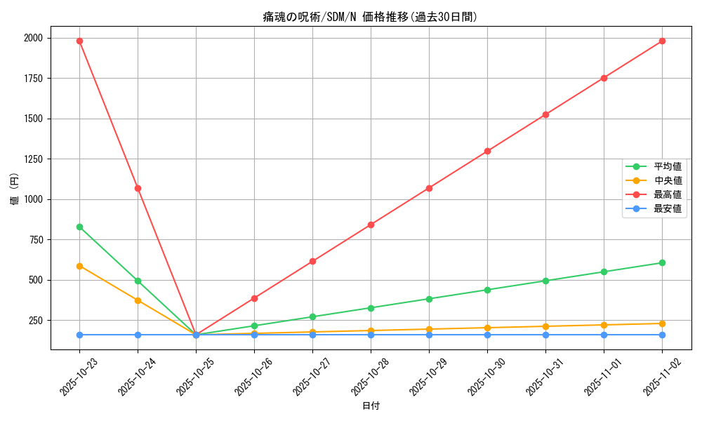 card_12232_series_28934_rarity_1_graph