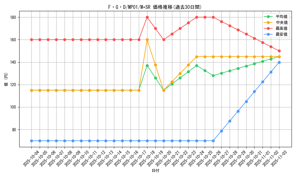 card_12233_series_14041_rarity_15489_graph