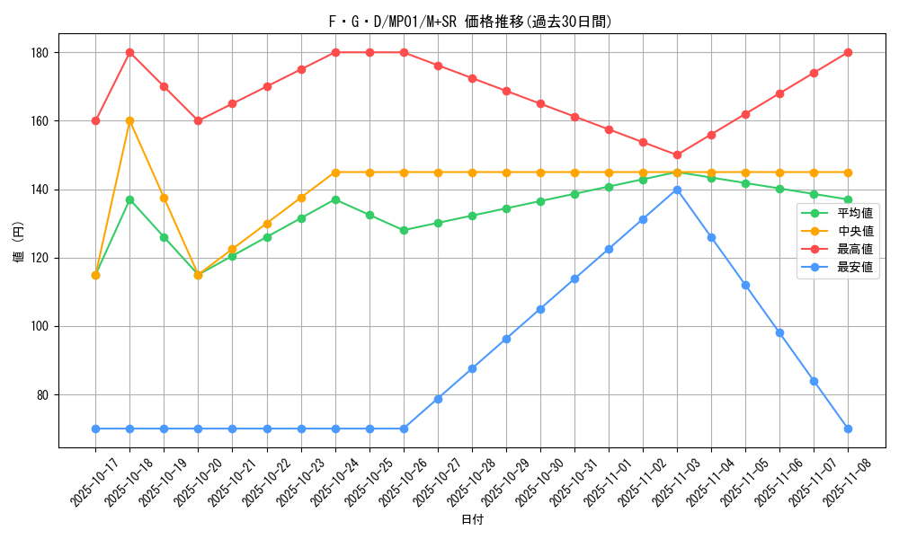 card_12233_series_14041_rarity_15489_graph