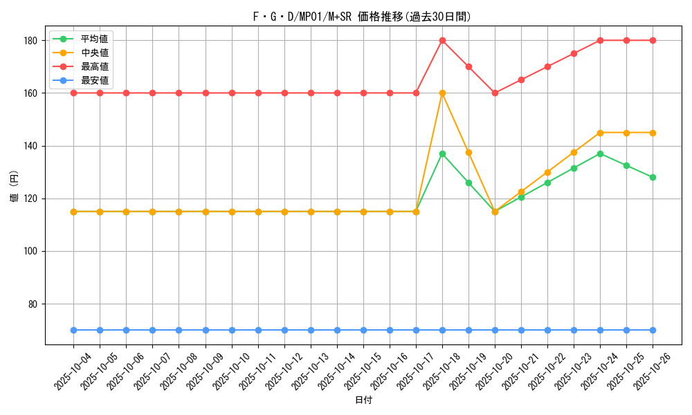 card_12233_series_14041_rarity_15489_graph