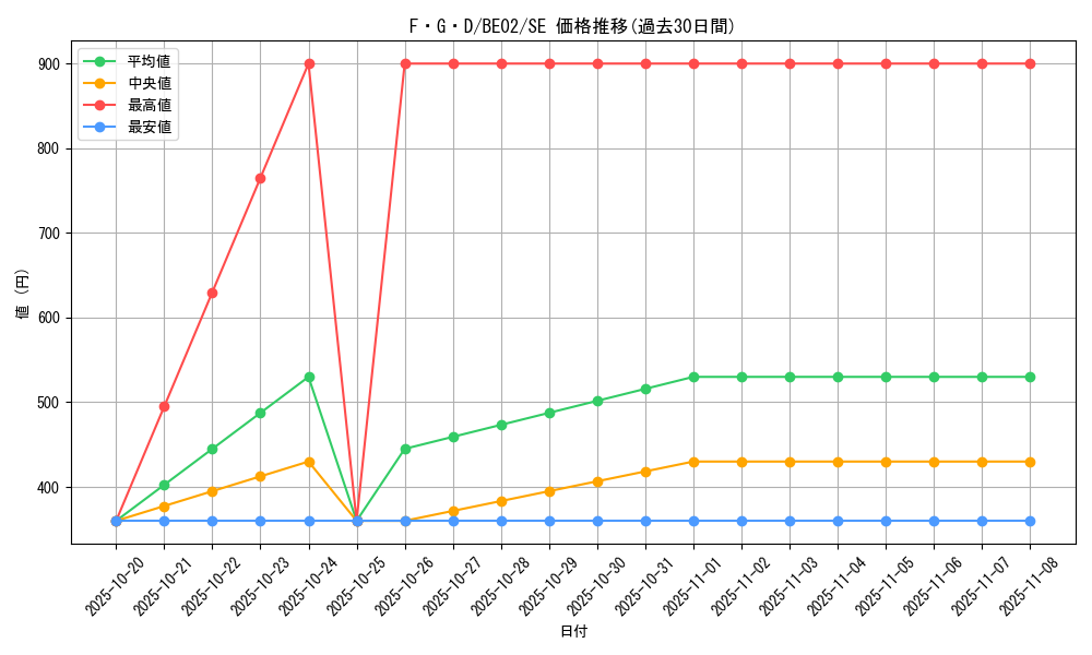 card_12233_series_26804_rarity_5_graph