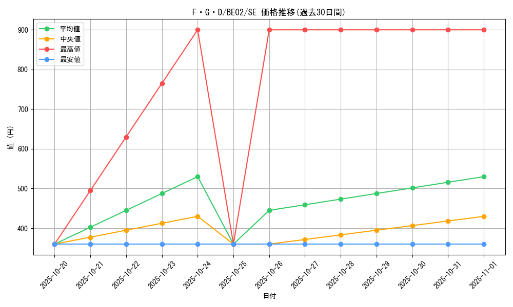 card_12233_series_26804_rarity_5_graph