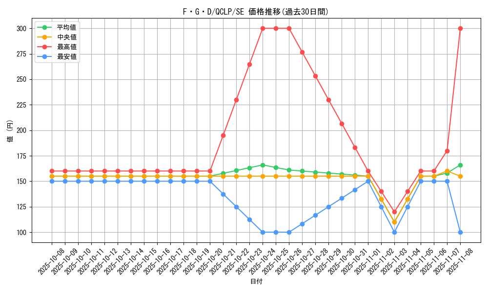 card_12233_series_29404_rarity_5_graph