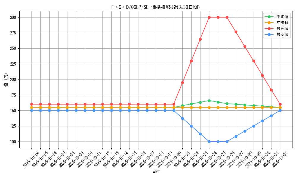 card_12233_series_29404_rarity_5_graph