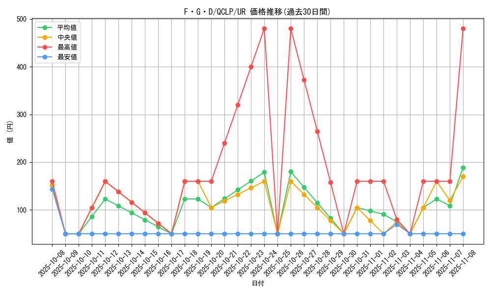 card_12233_series_29404_rarity_7_graph