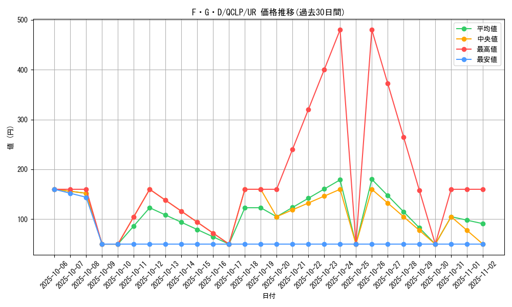 card_12233_series_29404_rarity_7_graph