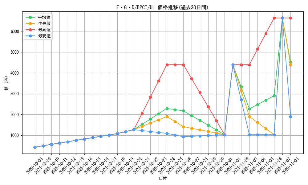 card_12233_series_30711_rarity_77_graph