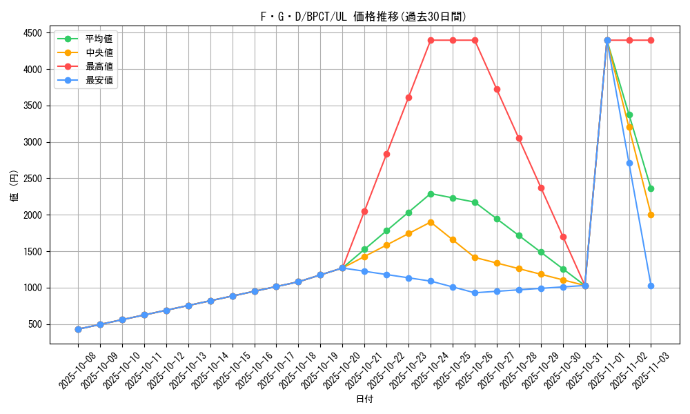 card_12233_series_30711_rarity_77_graph