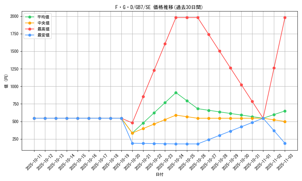 card_12233_series_30712_rarity_5_graph