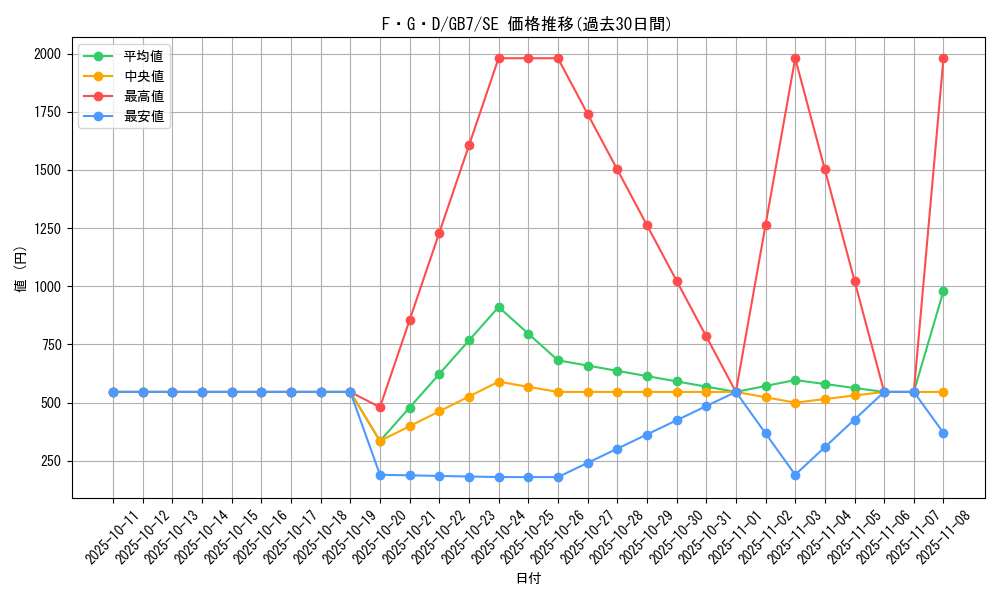 card_12233_series_30712_rarity_5_graph