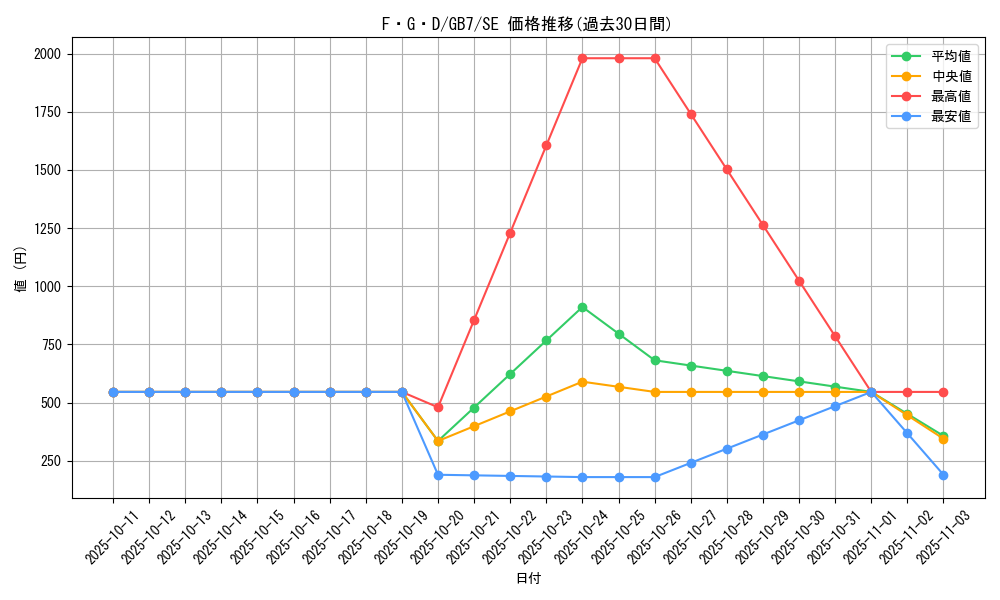 card_12233_series_30712_rarity_5_graph