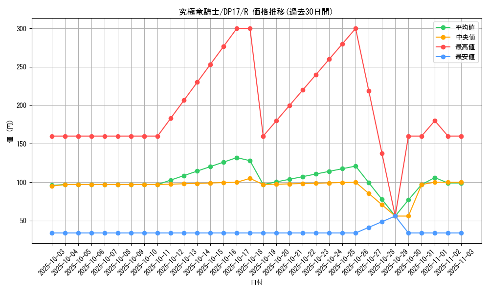 card_12234_series_13356_rarity_62_graph