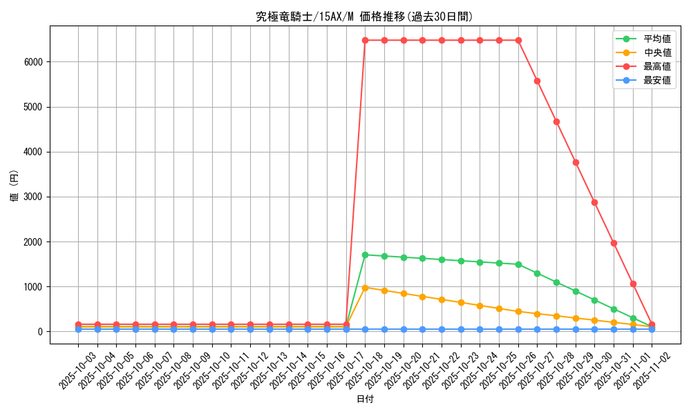 card_12234_series_15490_rarity_6209_graph