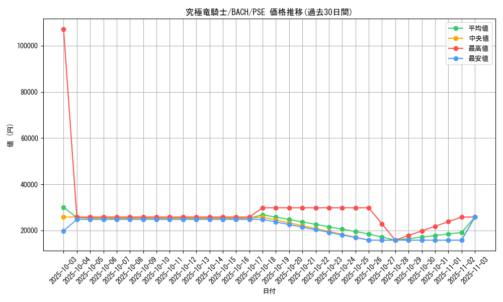 card_12234_series_4790_rarity_8_graph