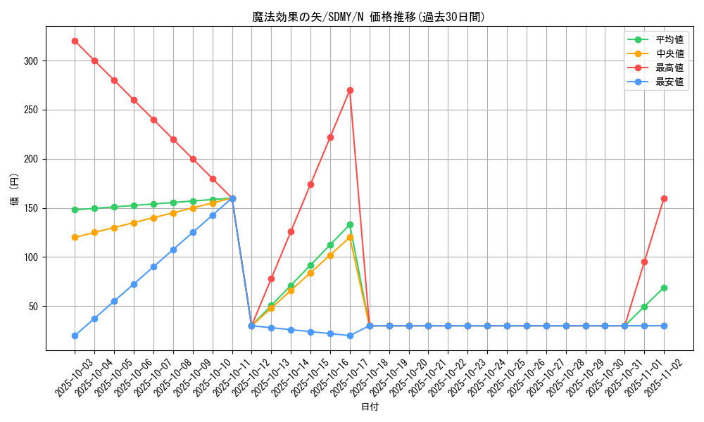 card_12235_series_13324_rarity_1_graph