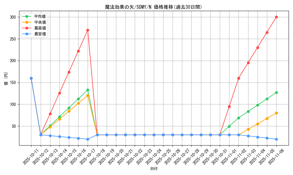 card_12235_series_13324_rarity_1_graph