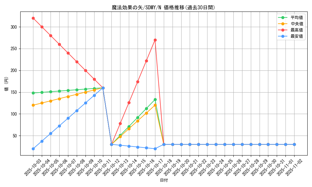 card_12235_series_13324_rarity_1_graph